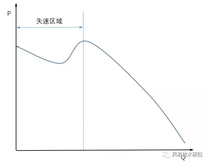 基礎剛度不夠