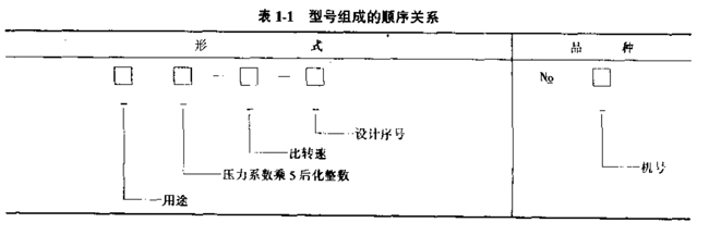 離心式通風(fēng)機(jī)型號(hào)編制規(guī)則